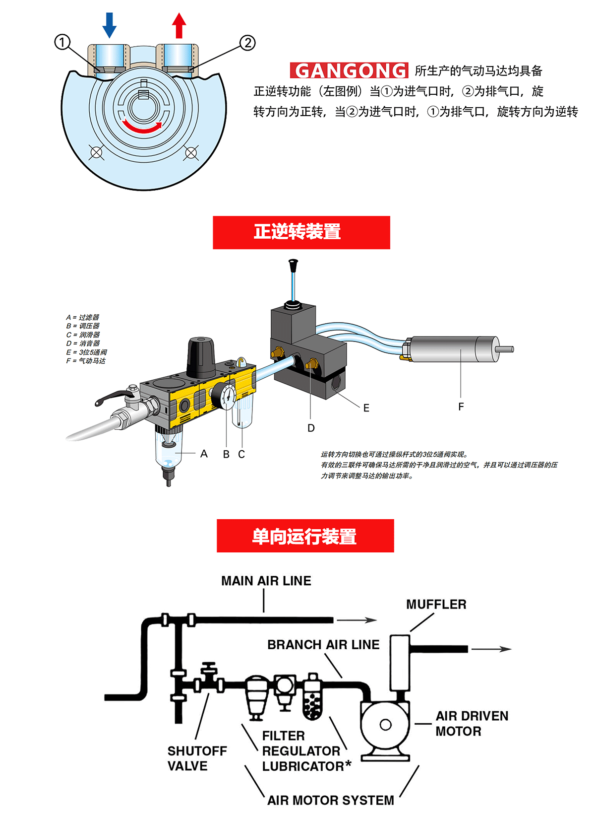 4AM-ARV-119叶片式气动马达_03.gif