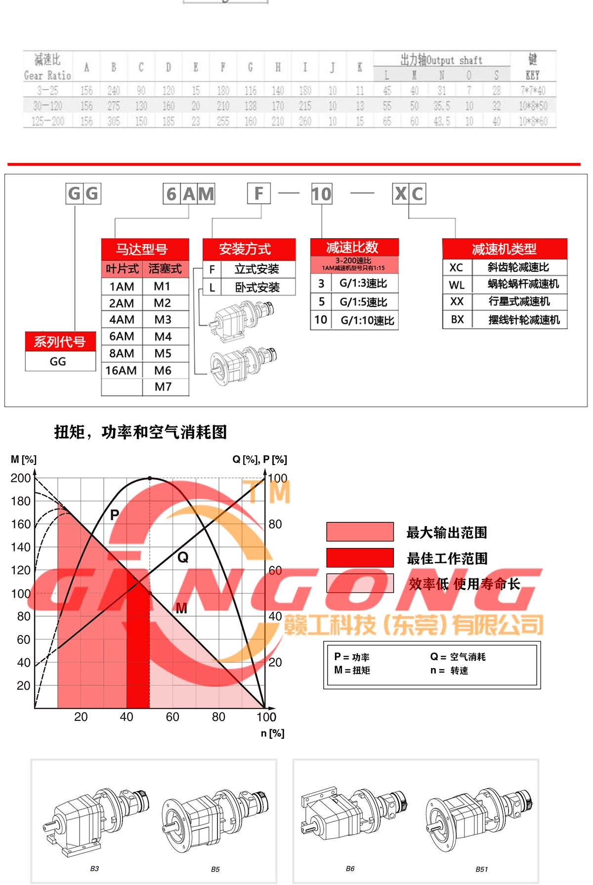 气动减速马达 (2).gif