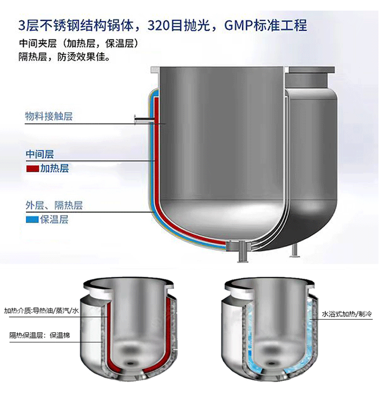 不锈钢搅拌罐 (2).png